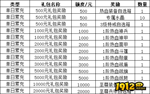 1912yx《三界》线下累充返利活动公告