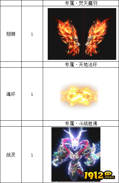 1912yx《三界》线下累充返利活动公告